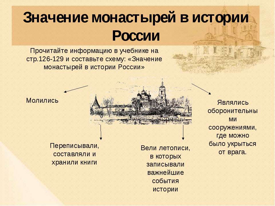 Проект монастыри на руси